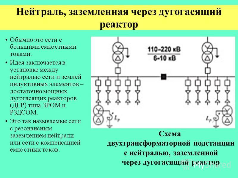 Эффективно заземленная нейтраль это