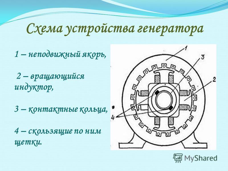 Индукторные генераторы презентация