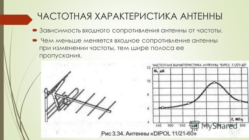 Основные параметры антенн