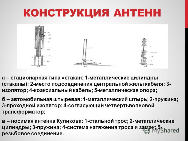 Типы антенн