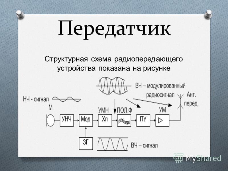 Структурная схема рпду