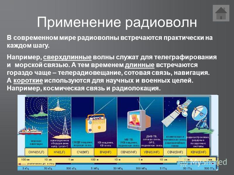 Электромагнитные волны и передача информации технология 8 класс презентация