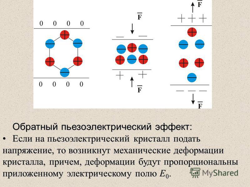 Пьезоэлектрический эффект презентация