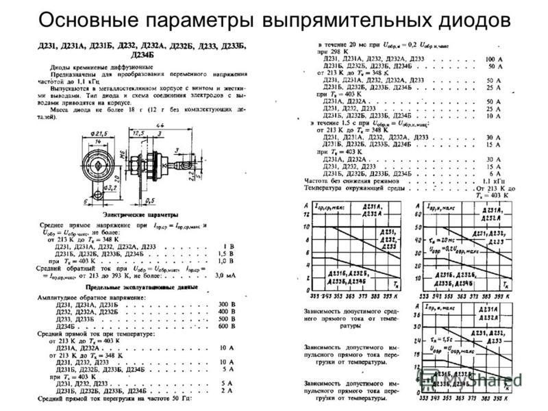 Характеристика б. Диод д242д характеристики. Диод д242 технические характеристики. Диод д231б технические характеристики. Д231б характеристики диода.