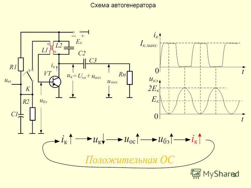 Функциональные схемы автогенераторов