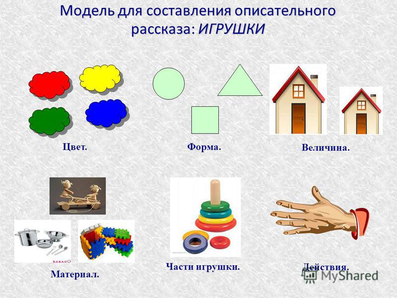 Конспект занятия в средней группе по развитию речи мебель в