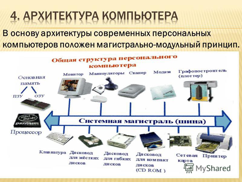 Современный персональный компьютер его компоненты архитектура. Архитектура персонального компьютера схема ПК. Структурная схема (архитектура) персонального компьютера. Архитектура современного ПК.