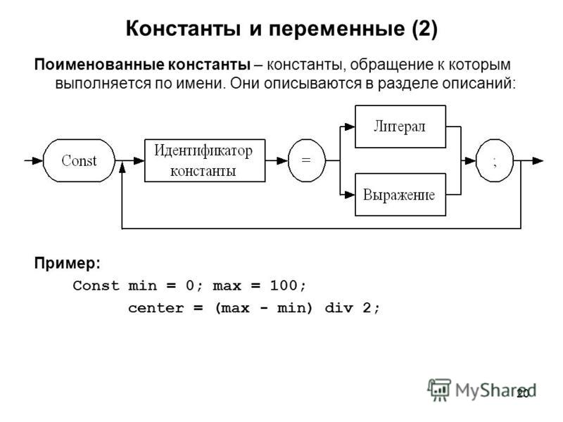 Зависит ли результат измерения константы холла от геометрии образца