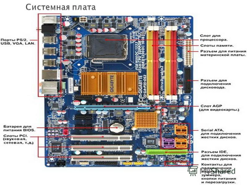 Разъемы на материнской плате