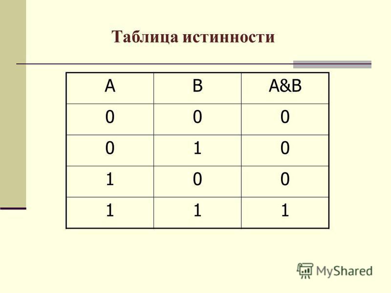 Какую логическую операцию отображает предоставленная на рисунке таблица истинности