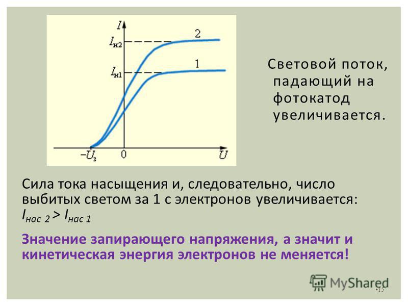 Поток силы тока. Сила тока насыщения. Световой поток от тока насыщения. Физический смысл тока насыщения. Ток насыщения интенсивность светового потока.