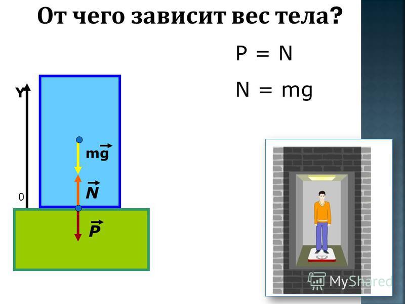 Что такое масса тела. Сила тяжести, вес тела, Невесомость, перегрузки. Вес тела перегрузка. Перегрузка физика. Вес тела 10 класс.