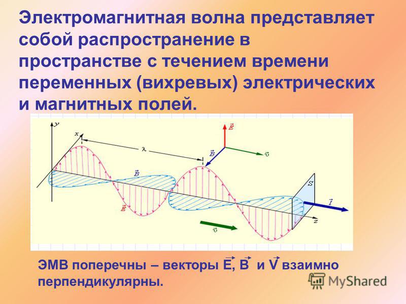 Распространение в пространстве