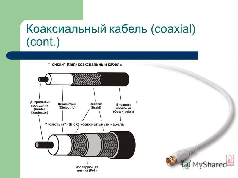 Толстый коаксиальный кабель картинки