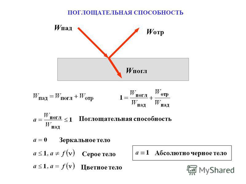 Серое тело. Интегральная поглощательная способность вольфрама. Серое тело формула. Таблица поглощательная способность. Поглощательная способность вольфрама таблица.