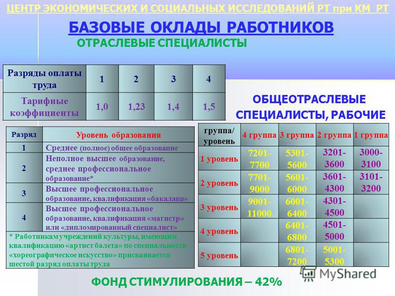 5 группа квалификации. Базовый оклад это.