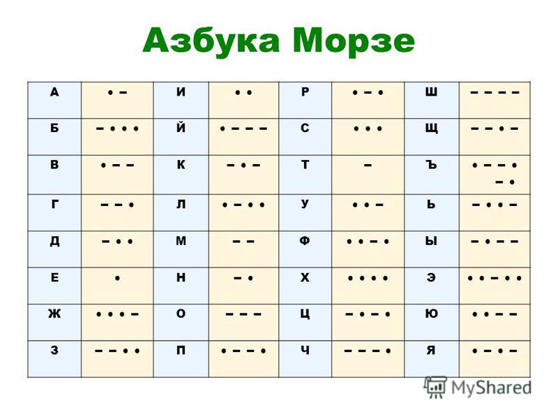 Презентация азбука морзе