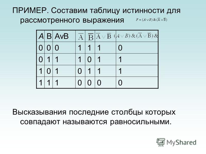 Таблица истинности для выражения avb