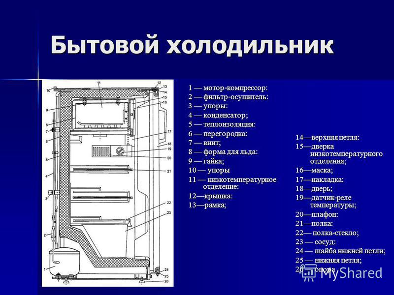 Холодильник на технологической схеме