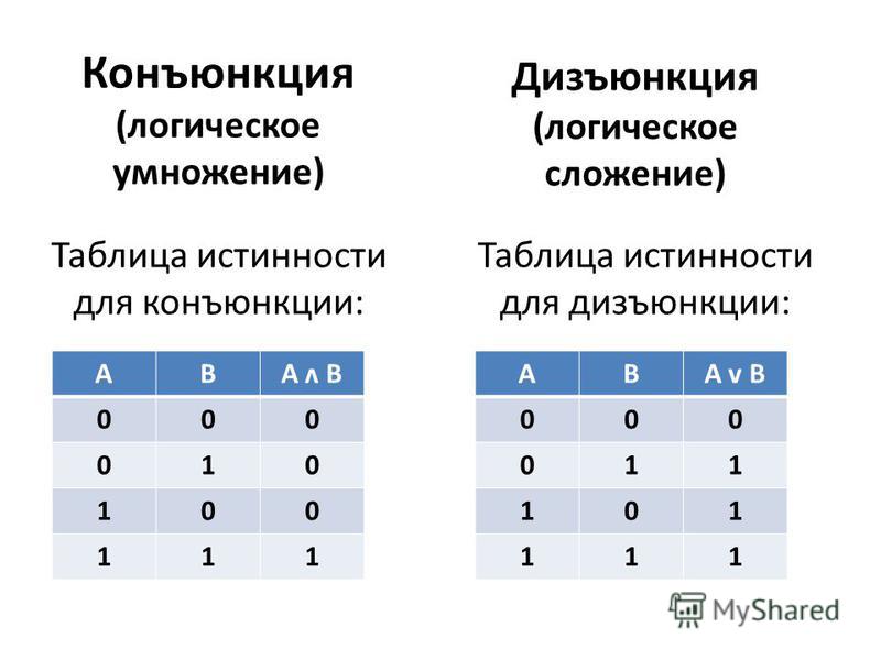 На рисунке приведена таблица истинности для выражения содержащего две логические операции