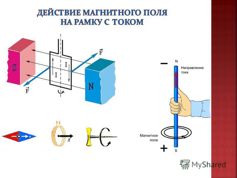 Как определить полюса магнита по рисунку физика 8 класс