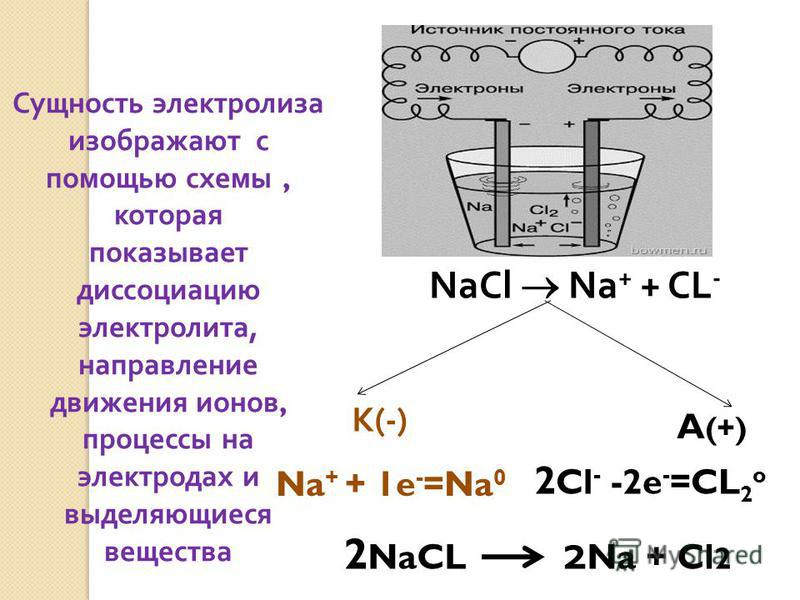 Составьте схему электролиза расплава nacl