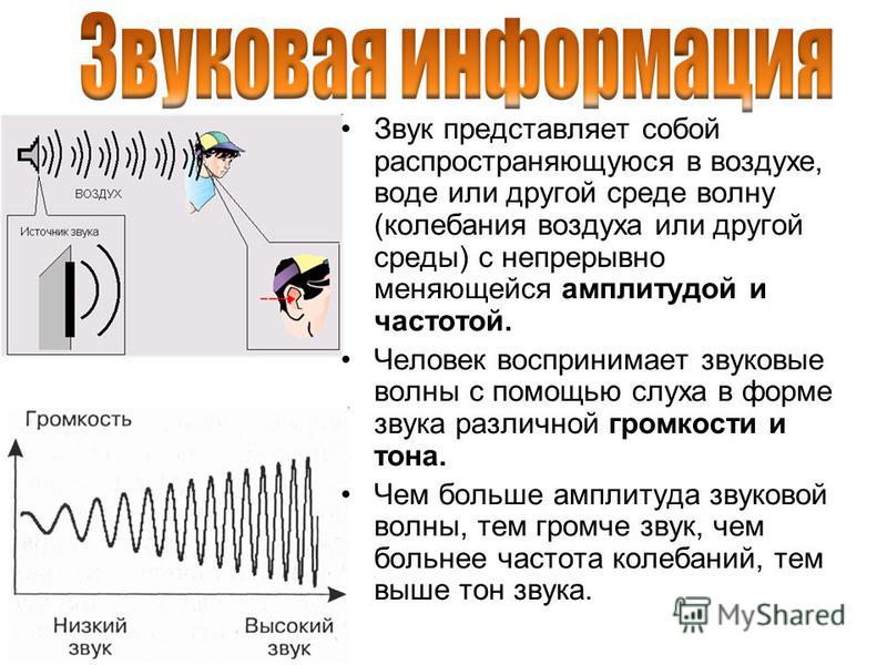 Амплитуда звукового колебания