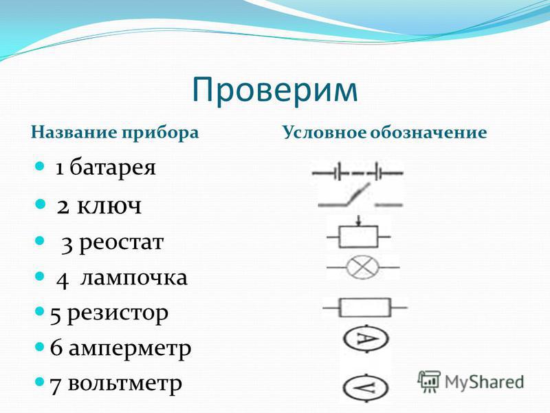 Как обозначается сопротивление на схеме электрической цепи