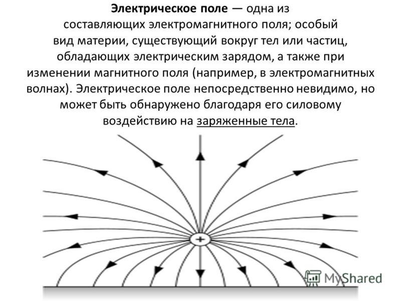 Электрическое поле сферы. Электрическая составляющая электромагнитного поля. Электрическое поле. Составляющие электромагнитного поля. Электрическое поле рисунок.