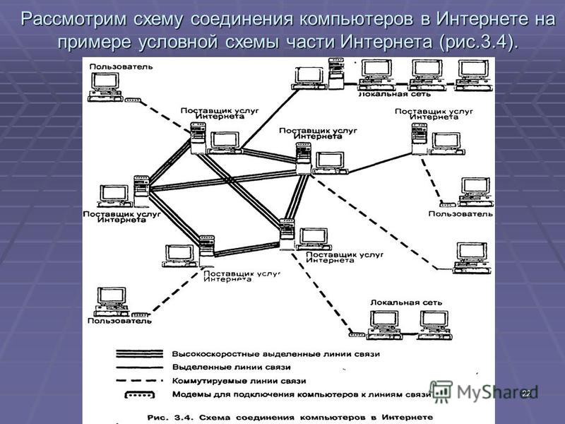 Схема соединения сети. Проводная схема соединения компьютеров. Общая схема соединения компьютеров в локальной сети называется. Схема подключения компьютера к сети. Глобальная компьютерная сеть схема.