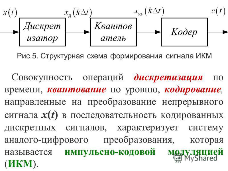 Преобразование непрерывных изображений в набор дискретных значений в форме кодов называют