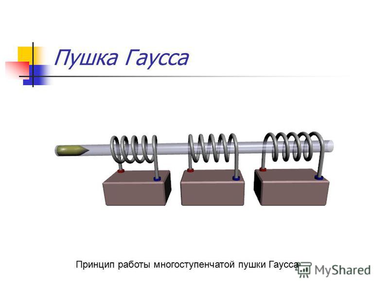 Проект по физике гаусс пушка