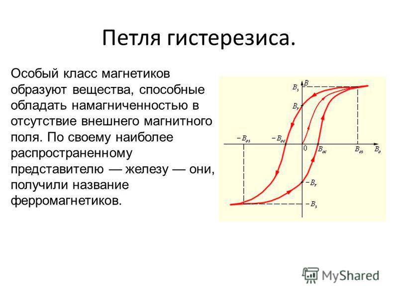 Как влияют длина и диаметр поперечного сечения образца на ширину петли гистерезиса