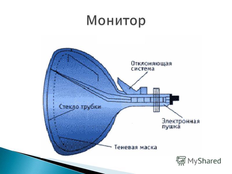 Трубка монитора. Отклоняющая система кинескопа схема. Отклоняющая система ЭЛТ мониторов. Монитор на основе электронно-лучевой трубки отклоняющая система. Конструкция ЭЛТ монитора.