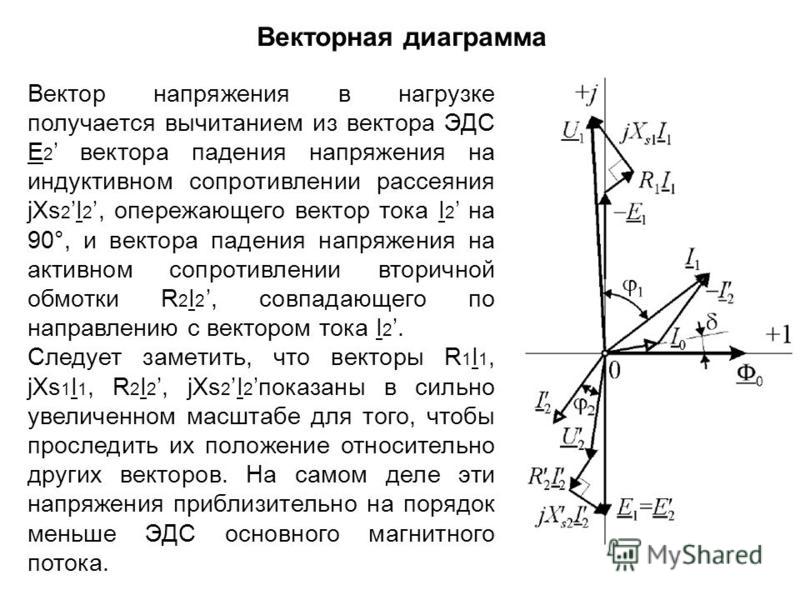 Векторная диаграмма токов нагрузки. Векторная диаграмма трансформатора при активно-индуктивной нагрузке. Векторная диаграмма трансформатора при активной нагрузке. Векторная диаграмма трансформатора при активно-емкостной нагрузке. Работа трансформатора без нагрузки Векторная диаграмма.