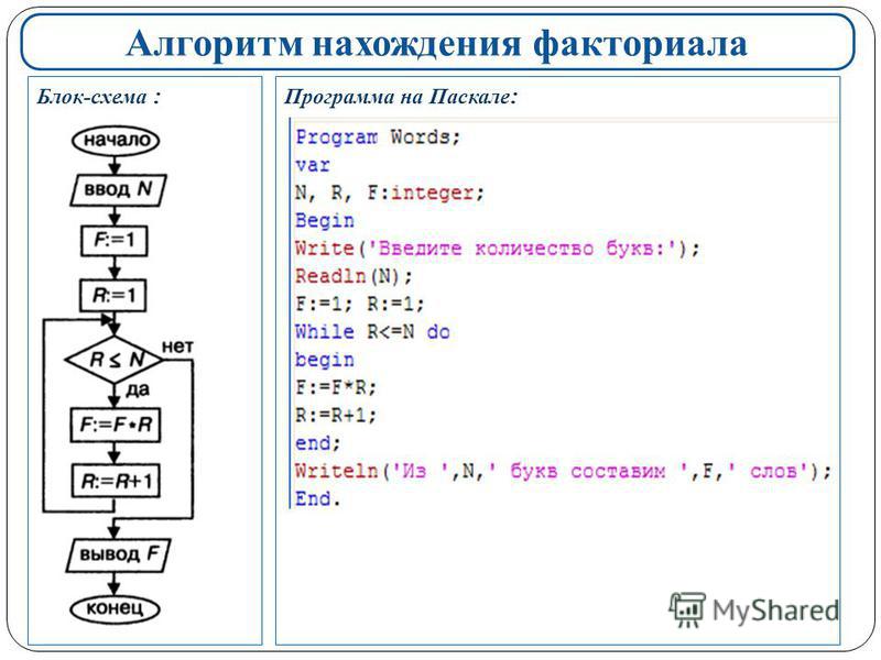 Схема по коду