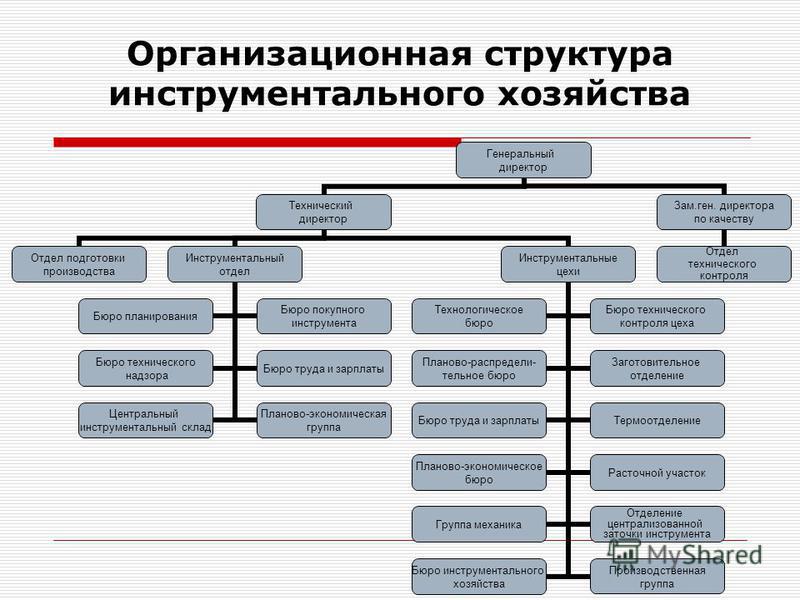 Штат сотрудников производства