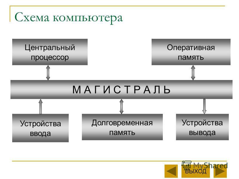 Схема компьютера векторный рисунок