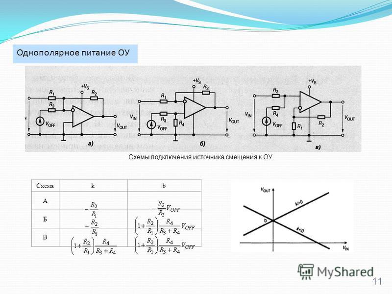 Структурная схема оу