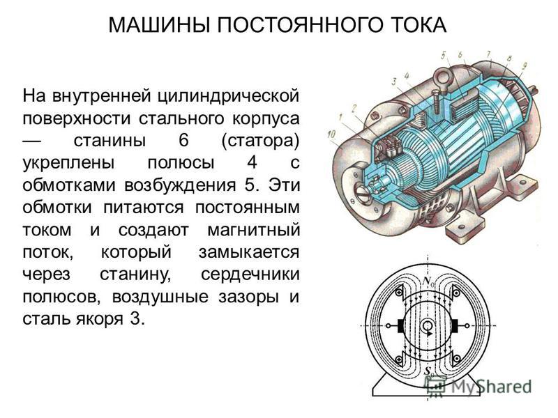 Индуктор машины постоянного тока