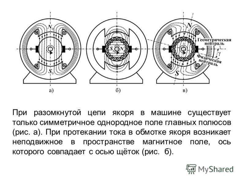 Эскиз поперечного разреза двухполюсной машины постоянного тока