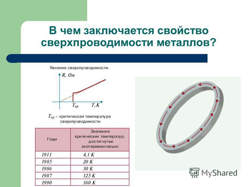 Зависимость сопротивления от температуры сверхпроводимость презентация