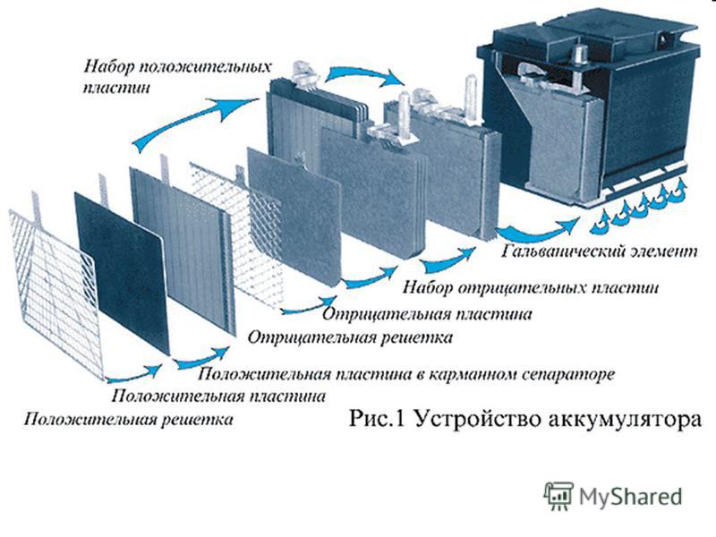 Положительная пластина