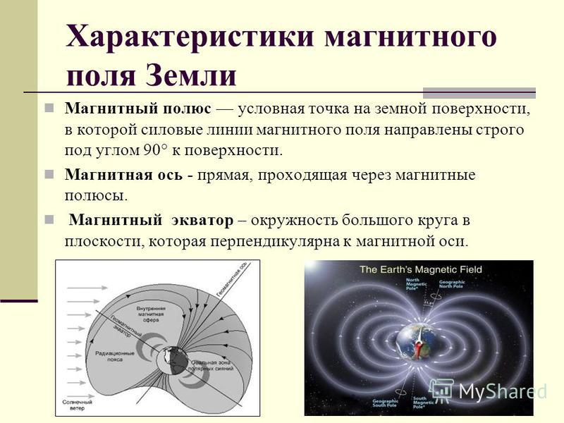 Нарисуйте силовые линии магнитного поля земли и укажите положение магнитных и географических полюсов