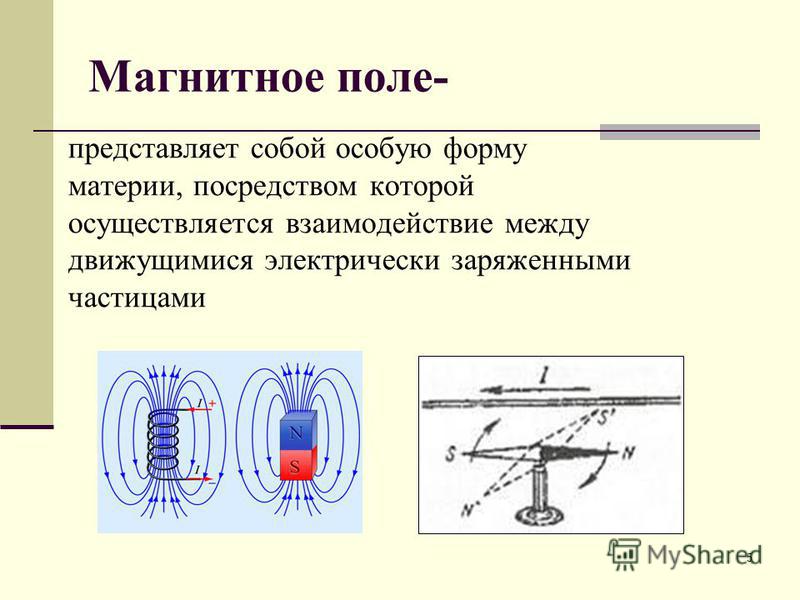 Какой из представленных здесь рисунков соответствует картине магнитного поля