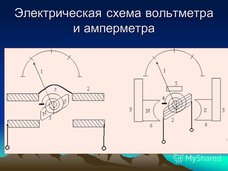 Устройство амперметра. Вольтметр схема устройства. Конструкция вольтметра. Схема работы вольтметра.