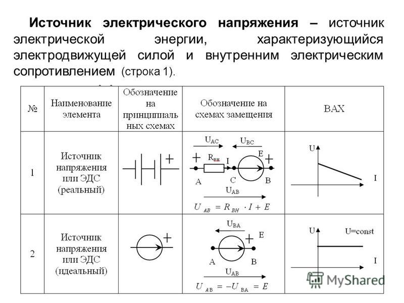 Сопротивление идеального источника