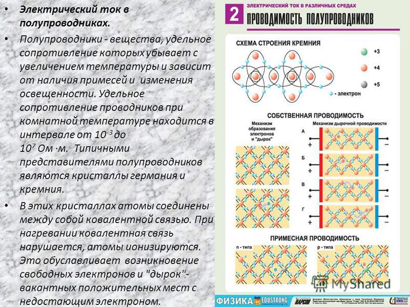 Акустические свойства полупроводников проект