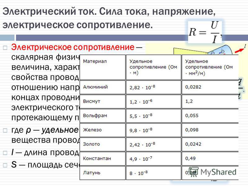 Картинка ток напряжение и сопротивление