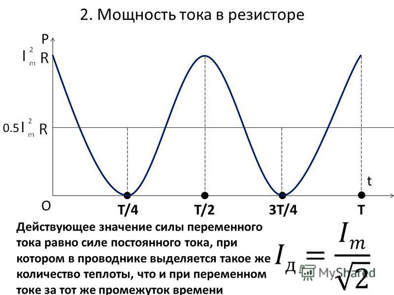 График зависимости напряжения на участке цепи переменного тока от времени представлен на рисунке 1